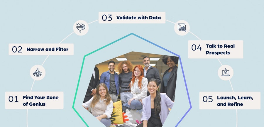 1 - How to Choose the Right Niche for Sustainable Agency Growth