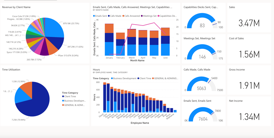 Why Your Agency Needs KPIs (And the Three Ways Of Implementing Them Into Your Business)